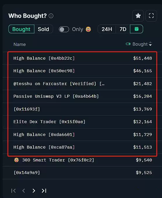 以大小写NEIRO为例 学习链上数据分析,找下一个百倍币