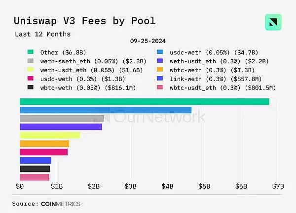 DEX未来前景如何？DEX交易量同比增长100% 周交易量达170亿美元
