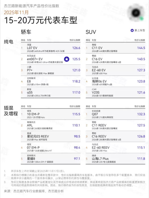 新能源车性价比榜单：享界S9系列获双料冠军
