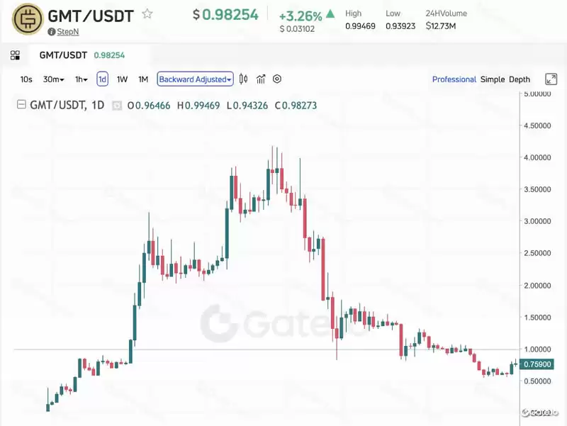 什么是加密货币的基本面分析？三大基础度量、三大关键指标介绍