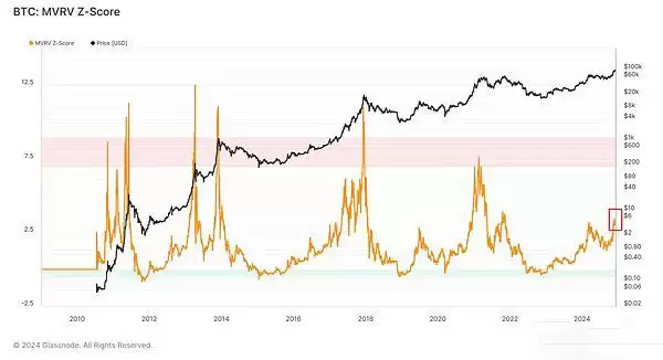 比特币10万美元过后怎么走?本轮周期走到什么位置了?