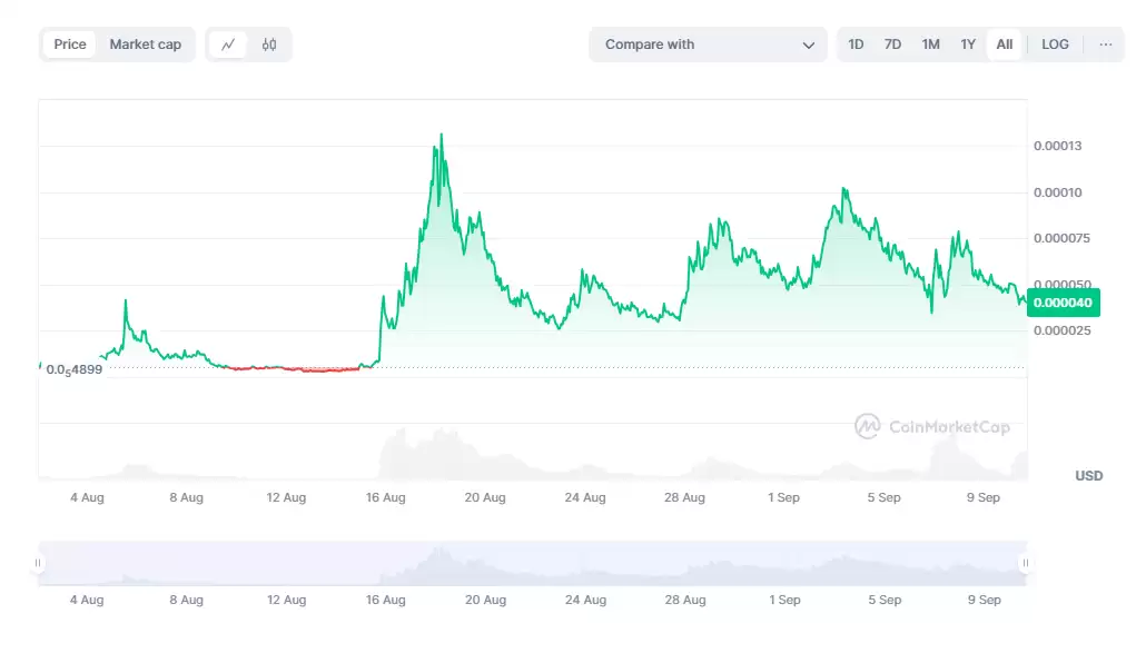 交易所站队“NEIRO”?MEME内战进行时