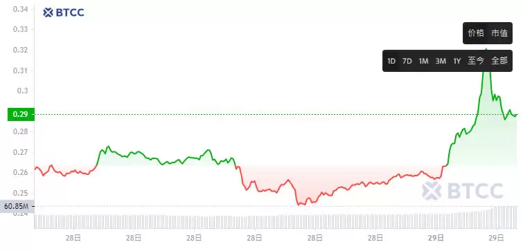 PUFFER币是什么？PUFFER币价格、空投及未来展望