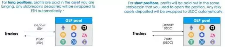 GMX币是什么？未来潜力如何？怎么买？GMX币价格预测