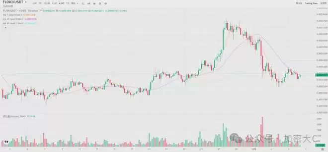 11月值得关注的5大Meme币,五大热门模因币介绍