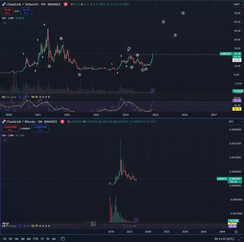 比特币突破10万!分析师看好这3种币大暴涨,山寨狂牛准备来袭？