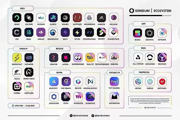 探索索尼链生态版图:60+ 早期项目及空投机会一览