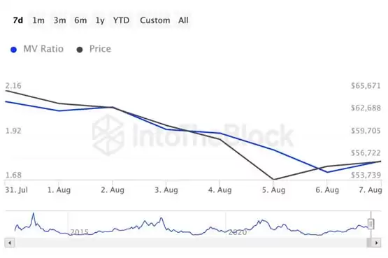 比特币BOP指标分析图