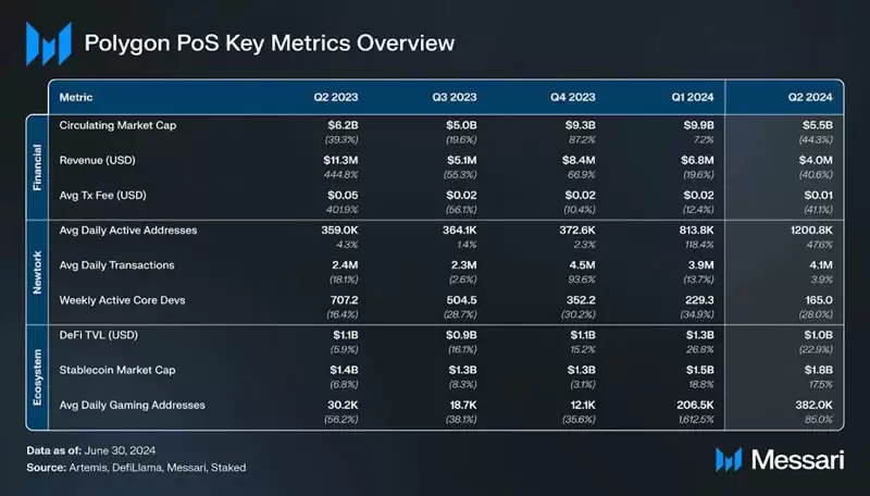 Polygon新代币升级在即,MATIC币是否值得埋伏?