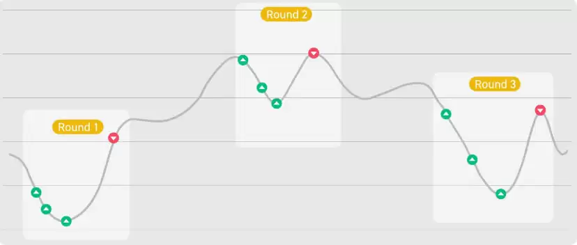 什么是币安交易机器人?如何访问?币安交易机器人优势、类型介绍