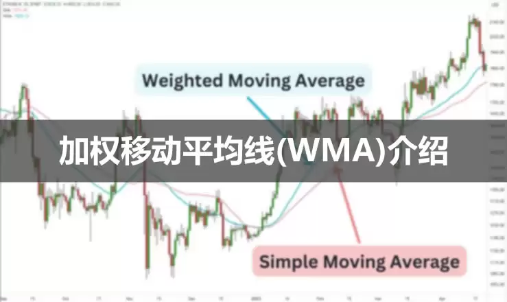 什么是加权移动平均线(WMA)?加权移动平均线如何使用?