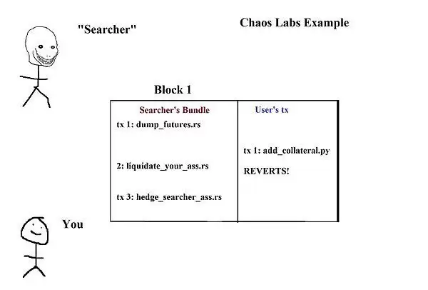 Arbitrum暴跌?揭露Arbitrum新升级Timeboost的潜在危机