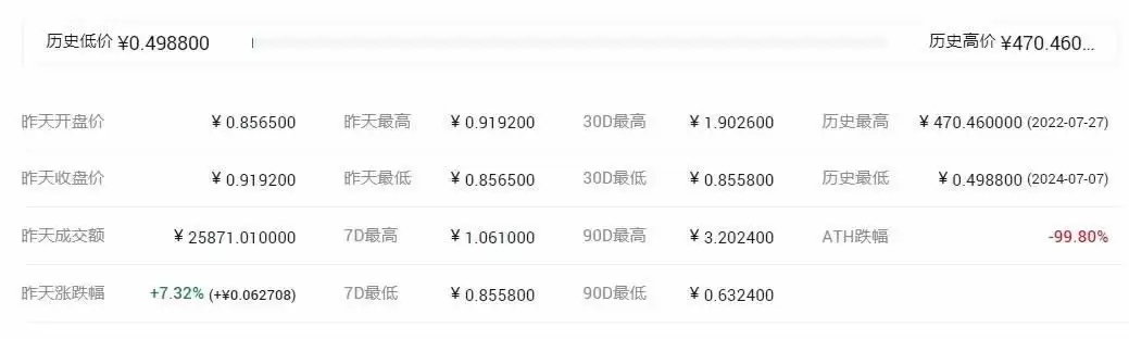 TARI WORLD生态系统示意图