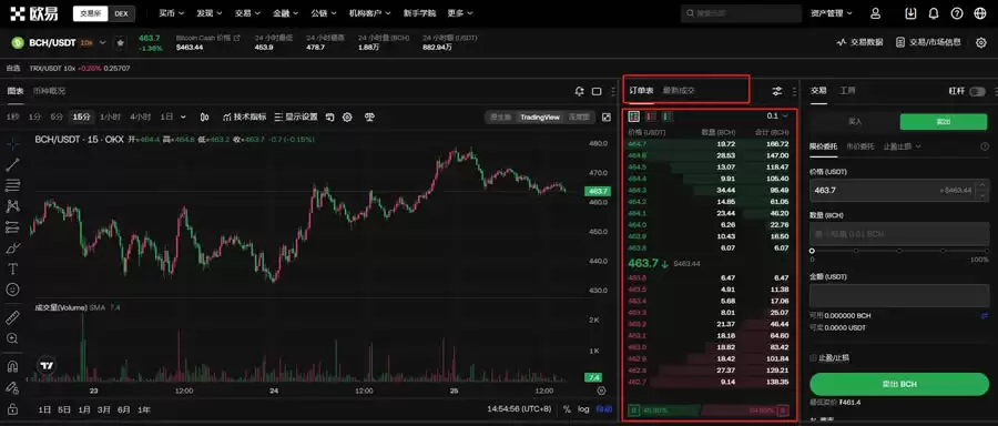 比特币现金(BCH)币未来如何?BCH币未来价格预测2025-2050年