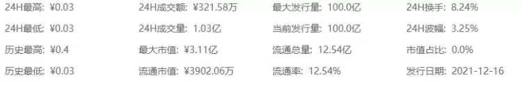 雷达币怎么样？RADAR币以后的价值如何？