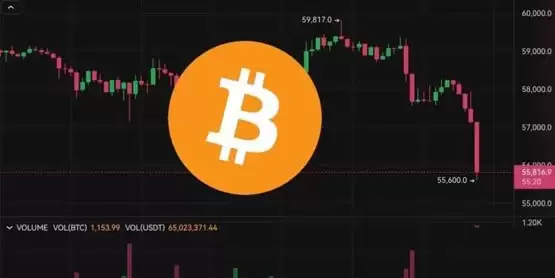 比特币闪崩55600美元、以太坊逼近2300美元!美股全数下跌