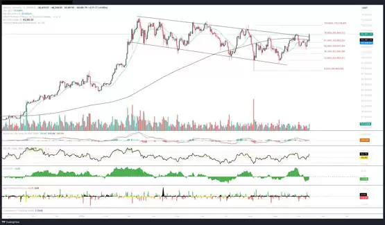 比特币突破受阻！但利好浮现：稳定币流入、DeFi清算量等