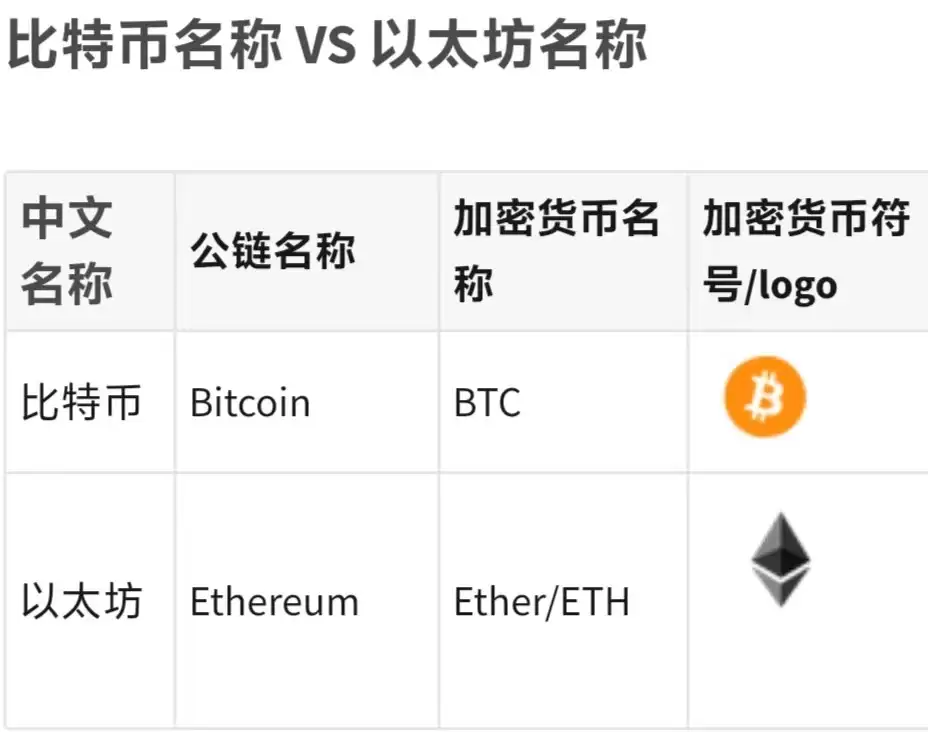 比特币入门:什么是比特币?如何获得BTC