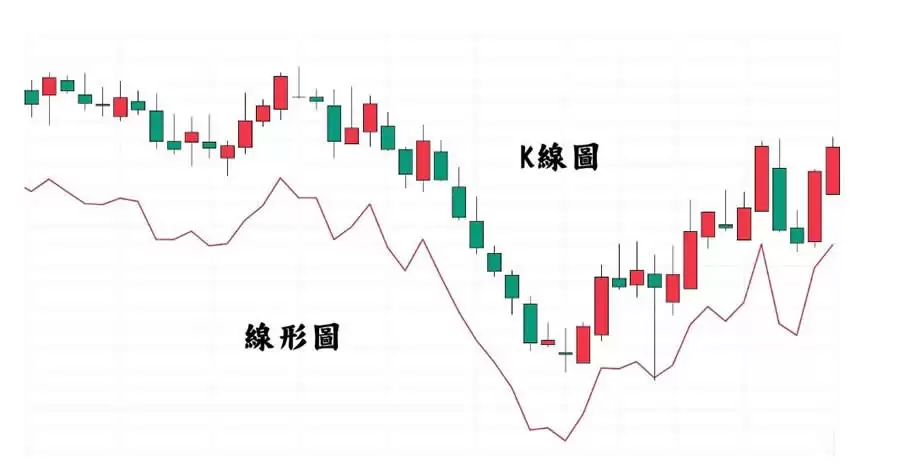 K线图实际应用案例