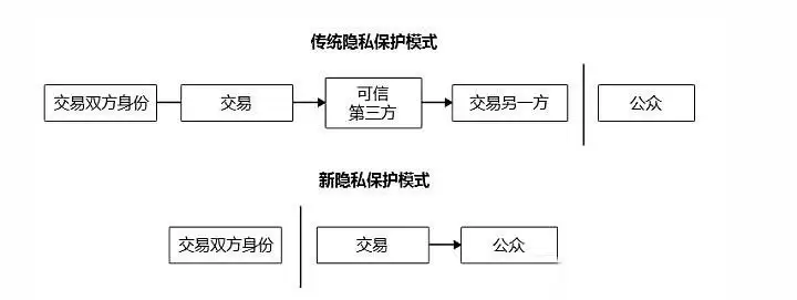 比特币白皮书原版(附比特币白皮书中文版)