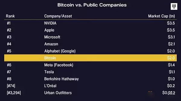 2013-2025比特币如何赚取1000倍收益