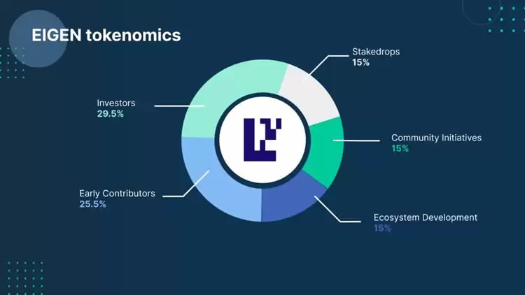 EIGEN币是什么币？EIGEN币上线交易所有哪些？