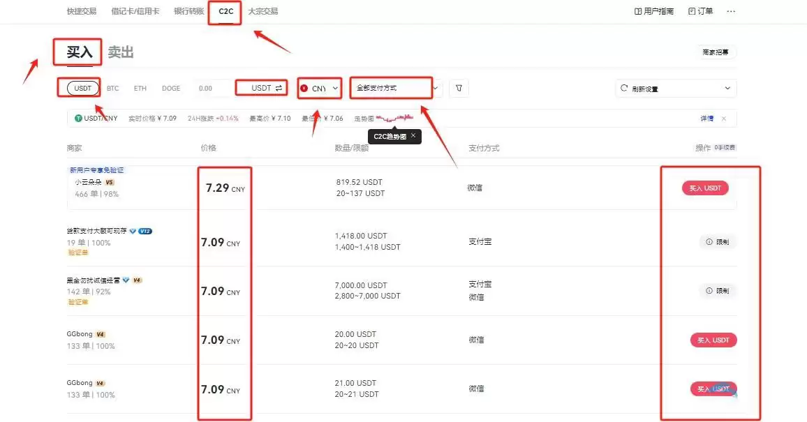 GOAT币是什么？未来前景如何？能涨到1美元吗？