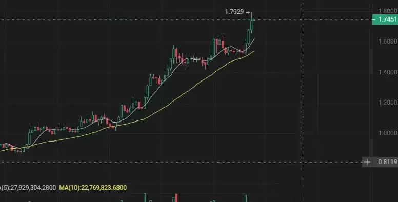 Apt、SEI、SUI三角争霸,谁是下一个百倍币王者?