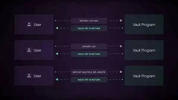 什么是Jito再质押?如何让你SOL收益最大化?