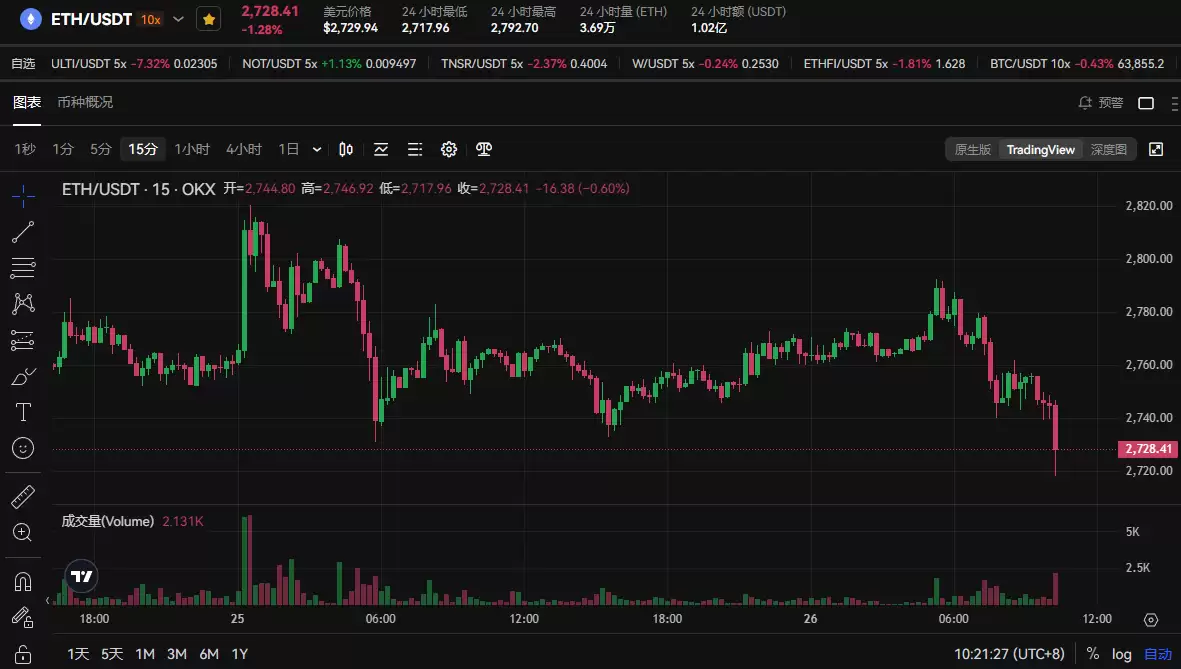 美联储降息对虚拟市场有什么风险？降息初期最需关注哪些风险