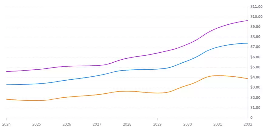 Morpho Protocol(MORPHO)是什么?MORPHO币未来价格预测