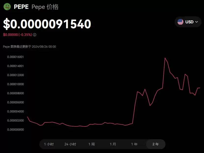 PEPE币怎么买?欧YI交易所购买PEPE币的详细教程