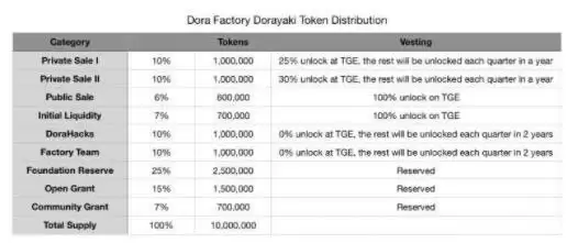 DORA币2025前景如何?DORA币预计涨到多少?