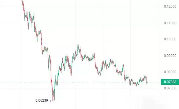 加密货币风险回报率多少？如何帮助加密货币投资？如何计算？