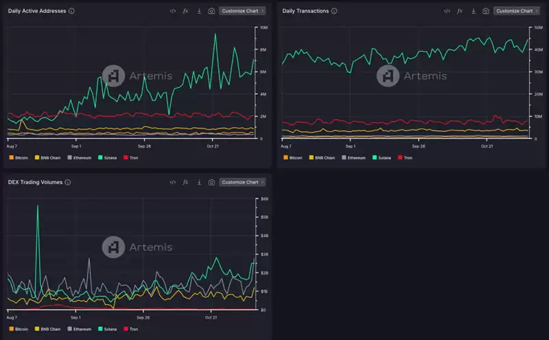 什么是Raydium交易所?Raydium使用全教程
