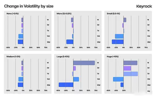 深入探究代币解锁：价格变化的最重要因素是什么？