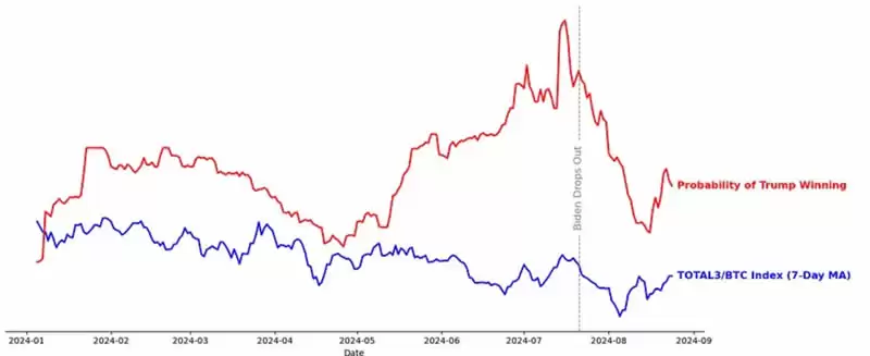 2025年山寨币展望报告:山寨币还有上涨的希望吗？