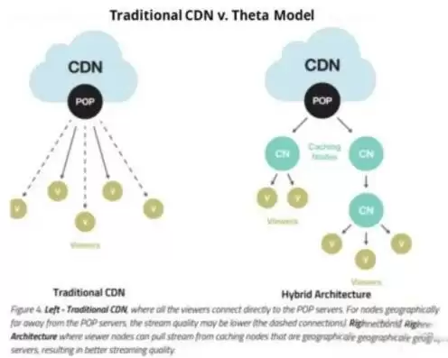 THETA币未来如何？2025-2030年Theta(THETA)币价格预测