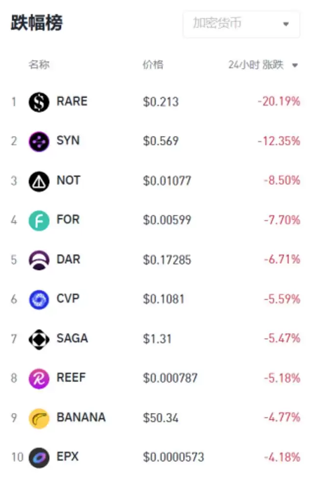 比特币BTC突破62000美元关键点位,山寨币趁势崛起?