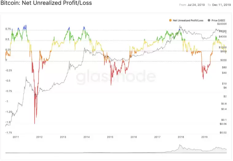 币圈名词解释:5个指标概念、指标如何衡量、计算?