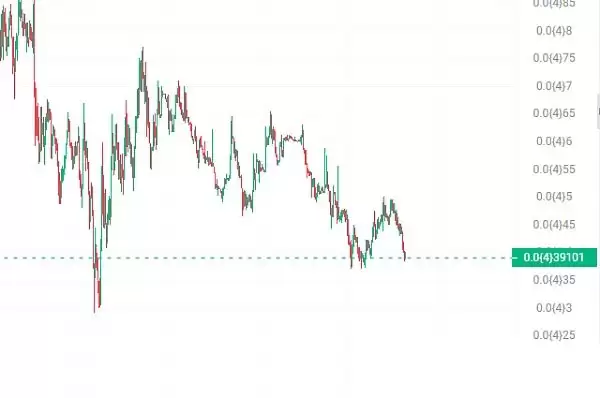 加密货币风险回报率多少？如何帮助加密货币投资？如何计算？
