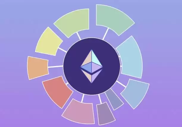 解读2025以太坊生态:ETH发生了什么?未来如何?
