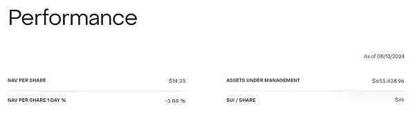 Sui一周暴涨140% 是什么造就了Sui？Sui暴涨原因分析