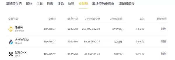 TRX波场币是什么?TRX波场币未来前景及购买教程