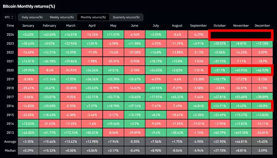 比特币第四季度怎么走？为什么会大幅上涨？第四季度价格预测!