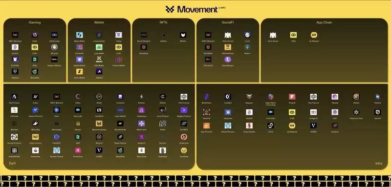 Movement是什么?深度解析拥有明星投资阵容的Movement