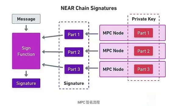 一文解读NEAR区块链是追随热门叙事还是引领市场？