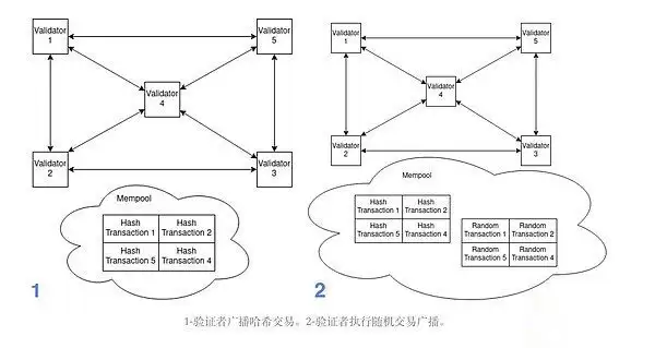 AppLayer是什么?全面解读AppLayer跨链应用的模块化EVM层