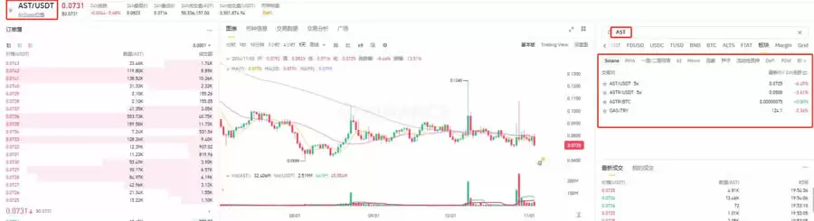 AST币是什么?AST币如何获得?AST币买入交易操作全教程
