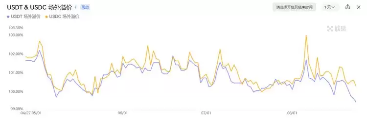 比特币BTC突破62000美元关键点位,山寨币趁势崛起?